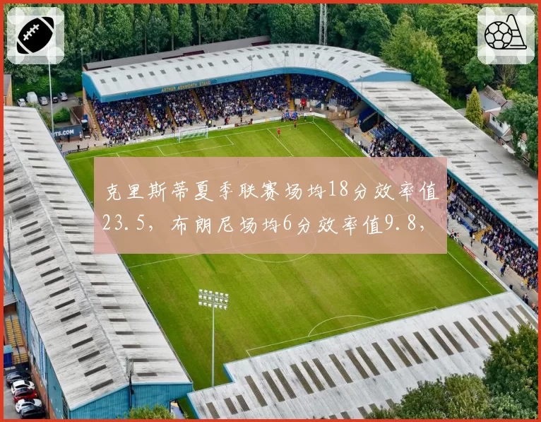 克里斯蒂夏季联赛场均18分效率值23.5，布朗尼场均6分效率值9.8，湖人新秀培养差距明显